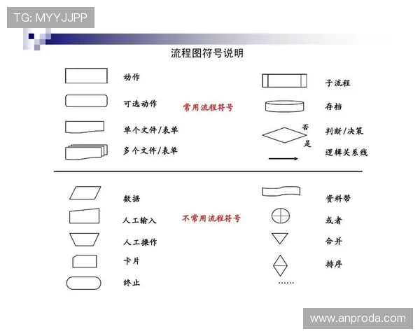 注册成为ag现金会员的详细流程和必备资料介绍